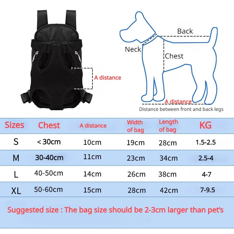 Sac à Dos de Transport Respirant pour Chien – Sac à Double Bretelles Portable et Ventilé – Idéal pour les Voyages et Sorties Extérieures